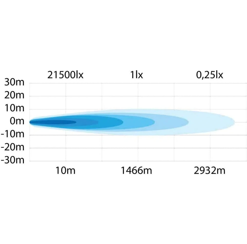Strand's Siberia Outlaw DR 32" ARTICULATED