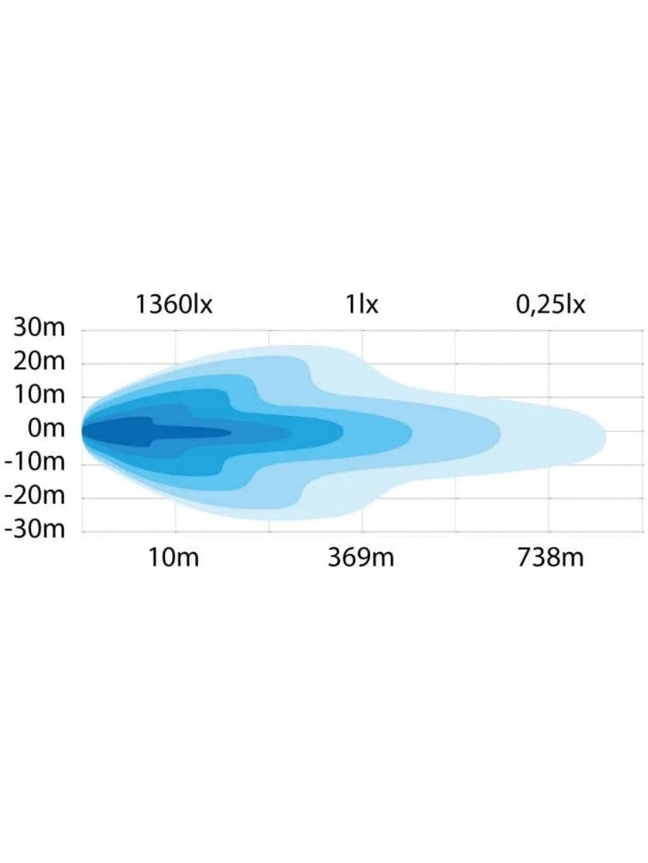 Strands Siberia Night Ranger 7" LED Ekstralys