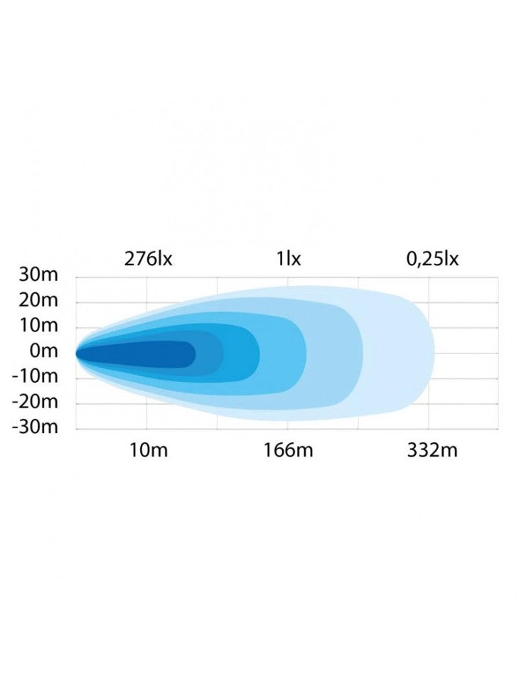 Strands Siberia Qube LED Arbeidslampe