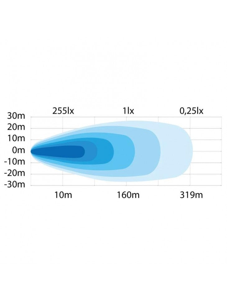 Strands Siberia Red Fox LED Arbeidslampe