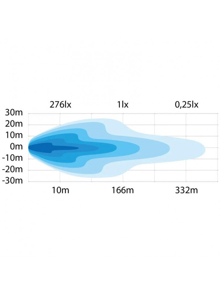 Strands Siberia Red Panda LED Arbeidslampe
