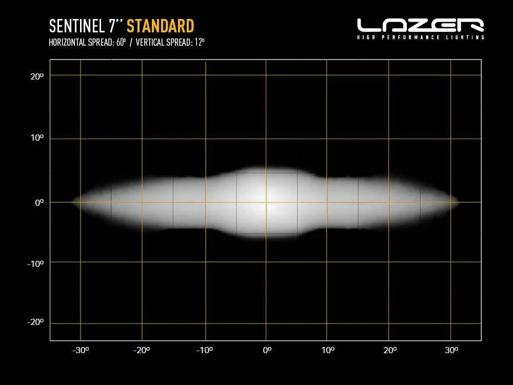 Lazer Sentinel Black, LED 7" Ekstralys