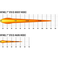 Lazer Sentinel Black, LED 7" Auxiliary Light