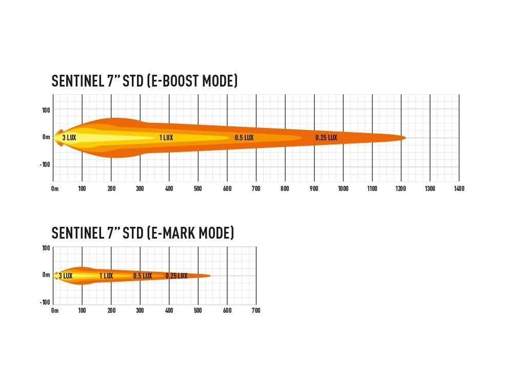 Lazer Sentinel Black, LED 7" Auxiliary Light