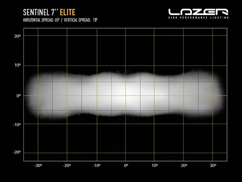 Lazer Sentinel Black, LED 7" Auxiliary Light
