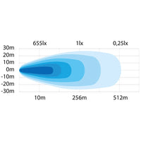 Strands Siberia RV LED Arbeidslampe