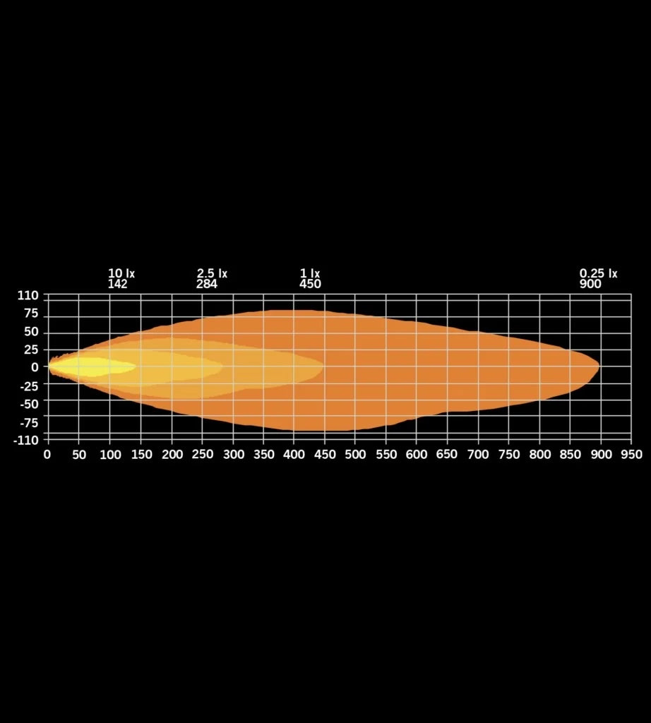 Strands Firefly 9" LED Ekstralys