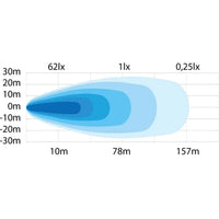 Strands Siberia Next Level LED Arbeidslampe - Ulike Dimensjoner
