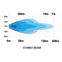 Sarox7+ LED Extra light 60W - LEDSON