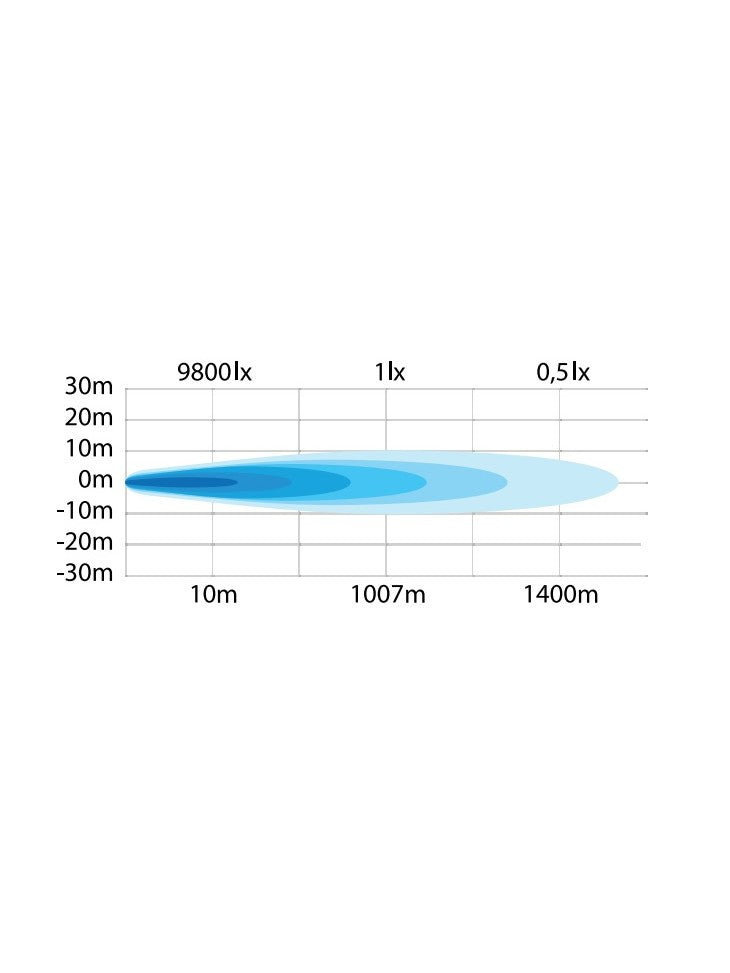 Strands Ambassador 9" LED Extra light