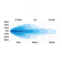 Strands Siberia Night Ranger 9" LED Ekstralys