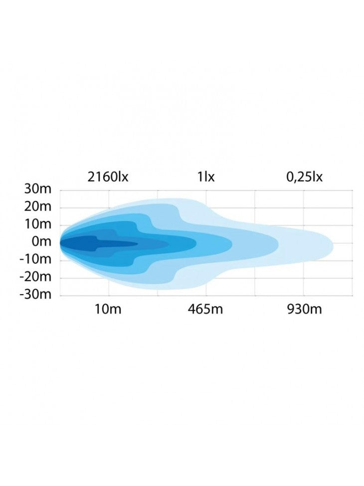 Strands Siberia Night Ranger 9" LED Ekstralys