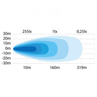 Strands Siberia Red Fox LED Arbeidslampe